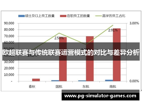 欧超联赛与传统联赛运营模式的对比与差异分析