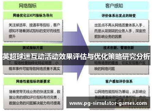 英超球迷互动活动效果评估与优化策略研究分析