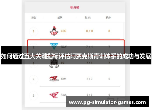如何通过五大关键指标评估阿贾克斯青训体系的成功与发展