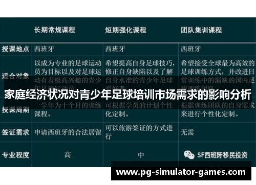 家庭经济状况对青少年足球培训市场需求的影响分析 家庭经济状况对青少年足球培训市场需求的影响分析