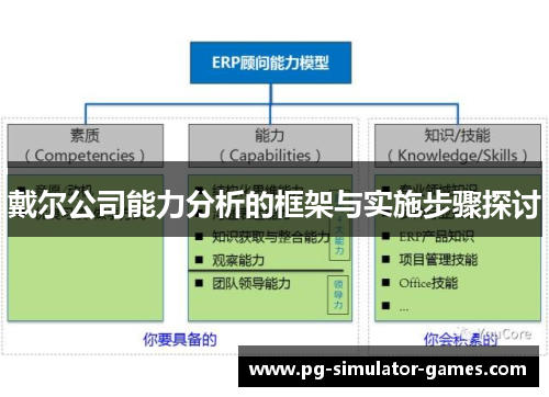 戴尔公司能力分析的框架与实施步骤探讨