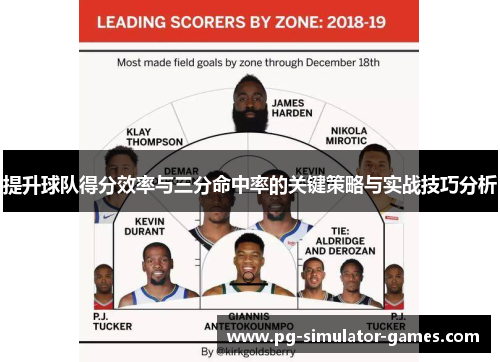 提升球队得分效率与三分命中率的关键策略与实战技巧分析 提升球队得分效率与三分命中率的关键策略与实战技巧分析