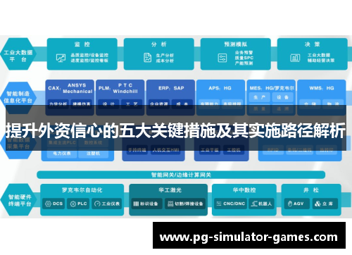 提升外资信心的五大关键措施及其实施路径解析 提升外资信心的五大关键措施及其实施路径解析