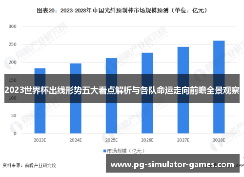 2023世界杯出线形势五大看点解析与各队命运走向前瞻全景观察 2023世界杯出线形势五大看点解析与各队命运走向前瞻全景观察