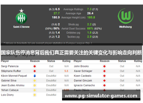 国家队伤停消息背后我们真正需要关注的关键变化与影响走向判断