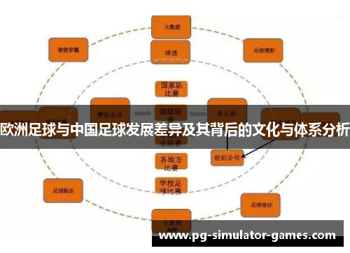 欧洲足球与中国足球发展差异及其背后的文化与体系分析 欧洲足球与中国足球发展差异及其背后的文化与体系分析