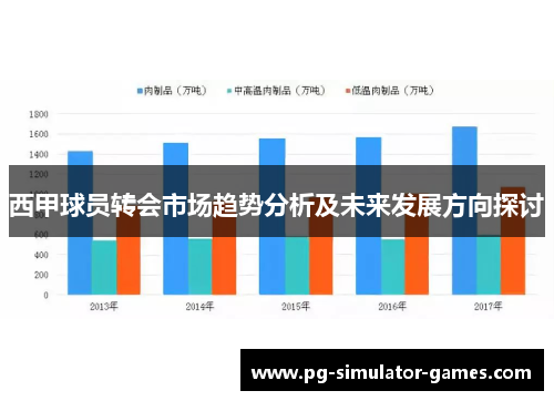 西甲球员转会市场趋势分析及未来发展方向探讨