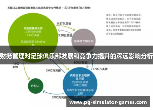 财务管理对足球俱乐部发展和竞争力提升的深远影响分析 财务管理对足球俱乐部发展和竞争力提升的深远影响分析