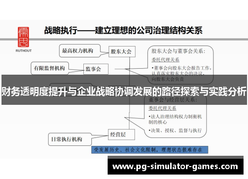 财务透明度提升与企业战略协调发展的路径探索与实践分析 财务透明度提升与企业战略协调发展的路径探索与实践分析