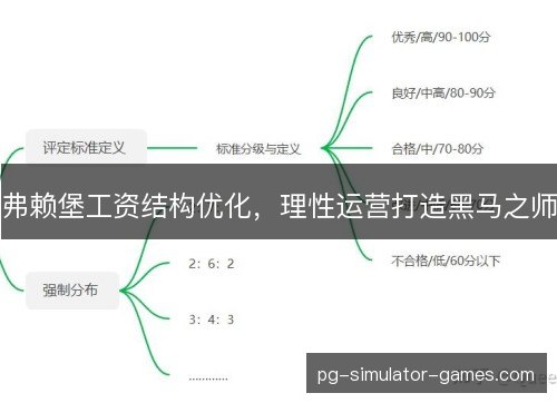 弗赖堡工资结构优化，理性运营打造黑马之师